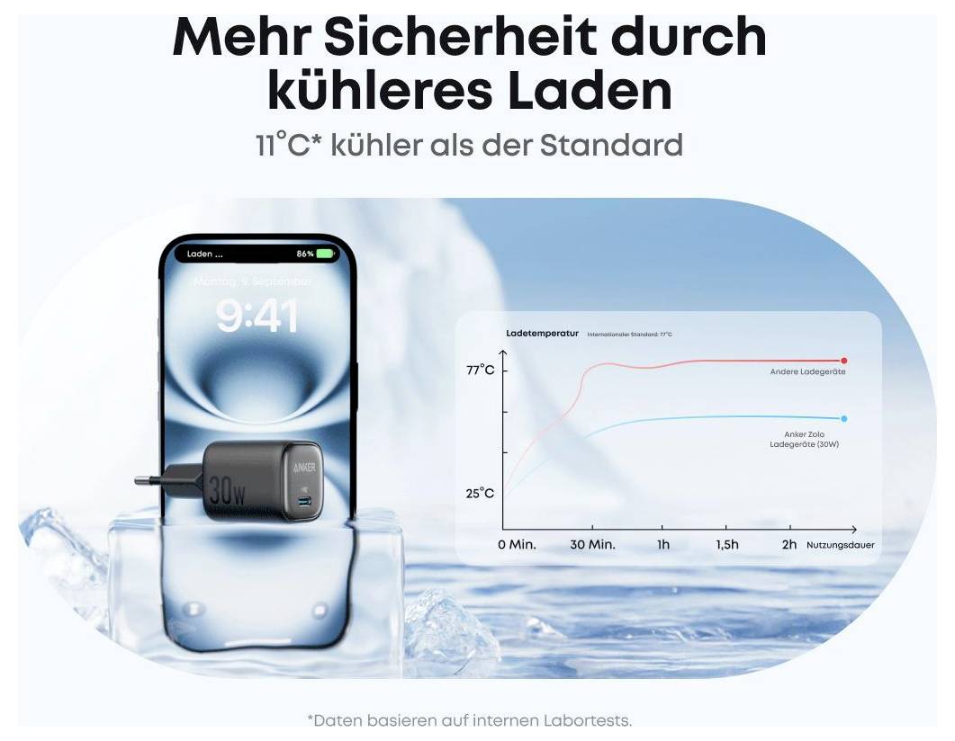 Anker Charger Zolo 30W 1C black Ladeadapter 30W Fast Charge Schwarz Innenbereich GaN