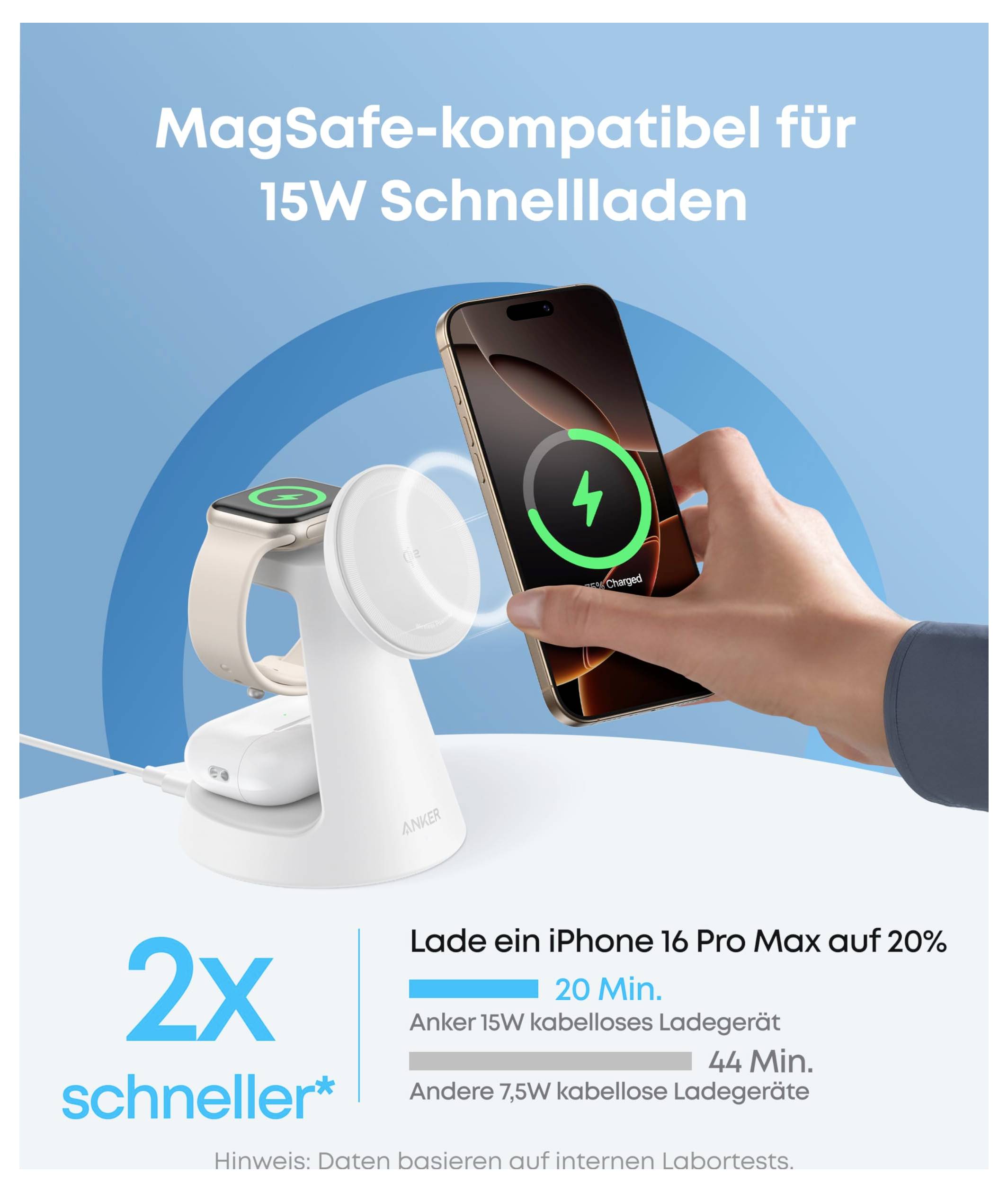 Promotionsgrafik zeigt ein MagSafe-kompatibles Anker-Ladegerät und ein iPhone, das kabellos geladen wird; Text sagt „MagSafe-kompatibel für 15W Schnellladen