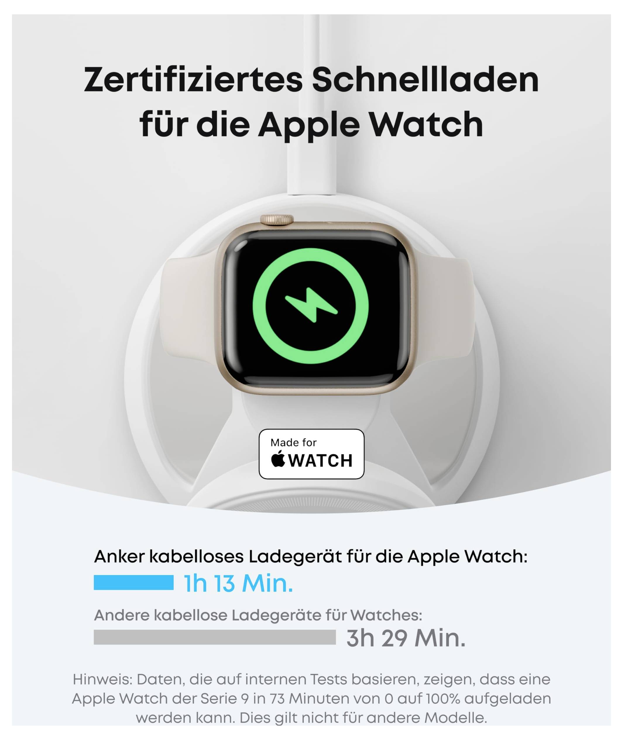 Zertifiziertes Schnellladen für die Apple Watch1h 13 Min. gegenüber 3h 29 Min. bei anderen