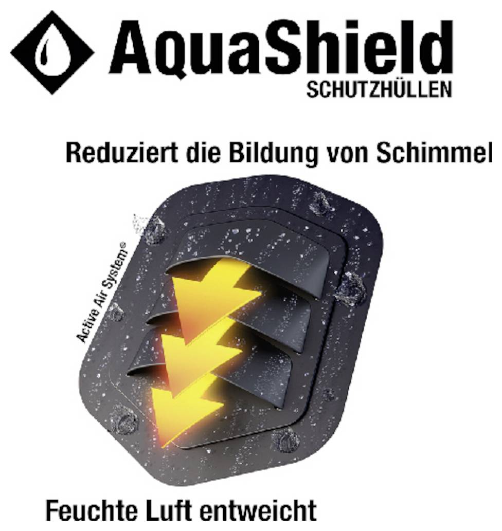 AquaShield Schutzabdeckung reduziert Schimmelwachstum durch das Ablüften feuchter Luft; der deutsche Text besagt „Reduziert die Bildung von Schimmel