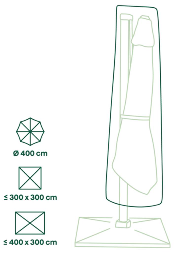 Diagramm eines Terrassenschirms mit erforderlichen Freiflächen: 400 cm Durchmesser oder bis zu 300 x 300 cm oder 400 x 300 cm quadratische Fläche.