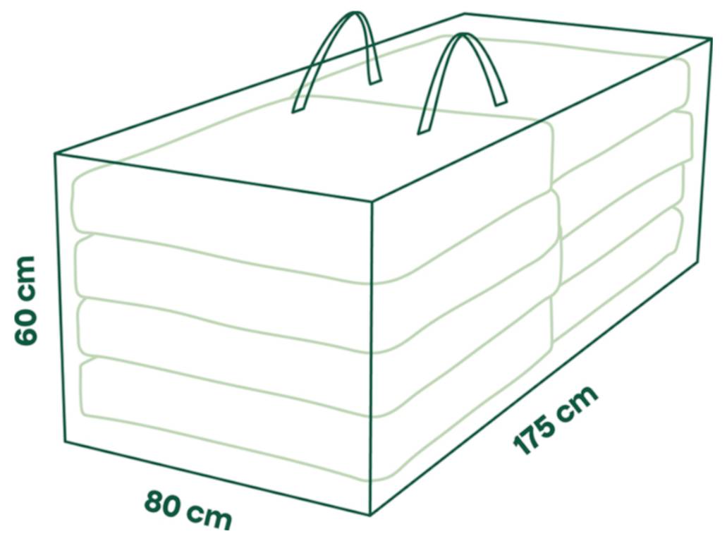 Diagramm einer rechteckigen Tasche mit Griffen, mit den Maßen 175 cm Länge, 80 cm Breite und 60 cm Höhe.