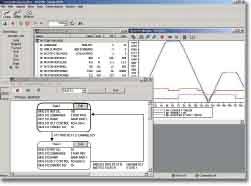 Ein Desktop-Datenalyse-Programm mit überlappenden Fenstern, die eine Tabelle, ein Liniendiagramm und ein Flussdiagramm/Diagramm mit verbundenen Prozessboxen zeigen.