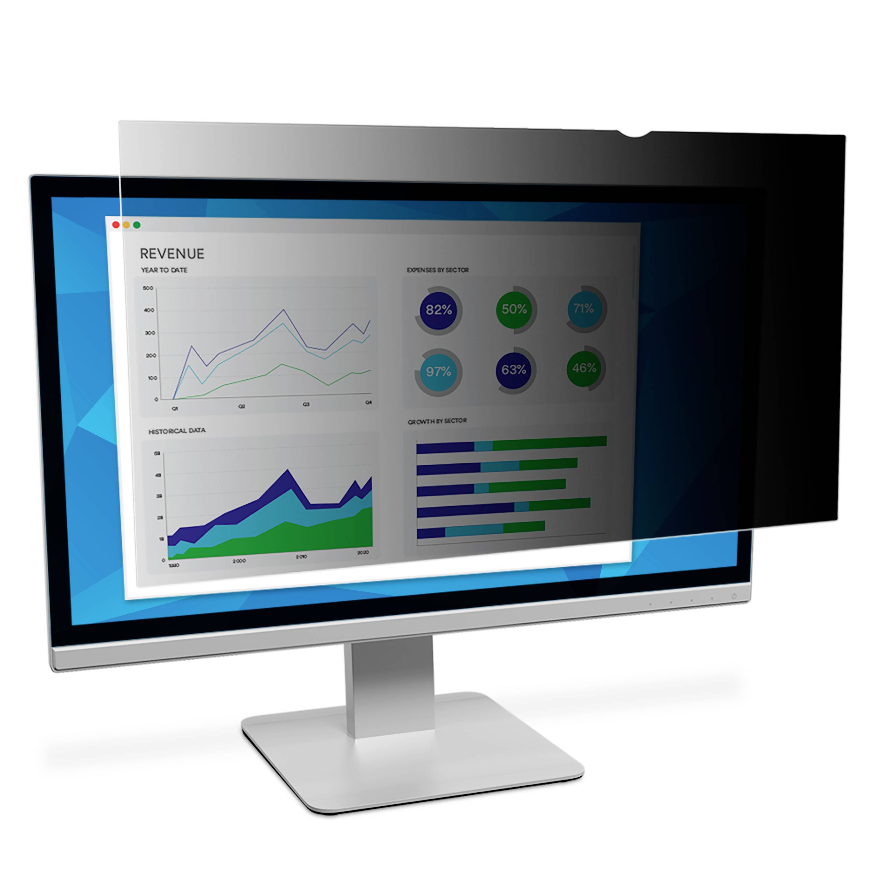 Desktop-Monitor, der ein Revenue-Analytics-Dashboard mit Linien-, Flächen- und Balkendiagrammen sowie Prozentindikatoren in einem grauen Berichtsfenster anzeigt.
