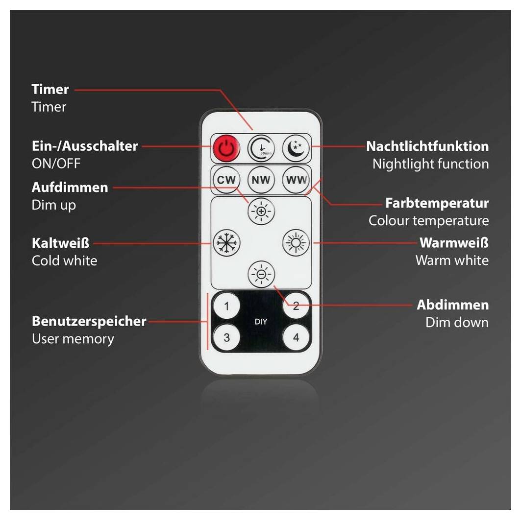 Kommentierte Fernbedienung mit beschrifteten Tasten für Timer, Stromversorgung, Nachtlicht, Helligkeit erhöhen/verringern, Farbtemperatur, Kaltweiß, Warmweiß und Benutzerspeicher.