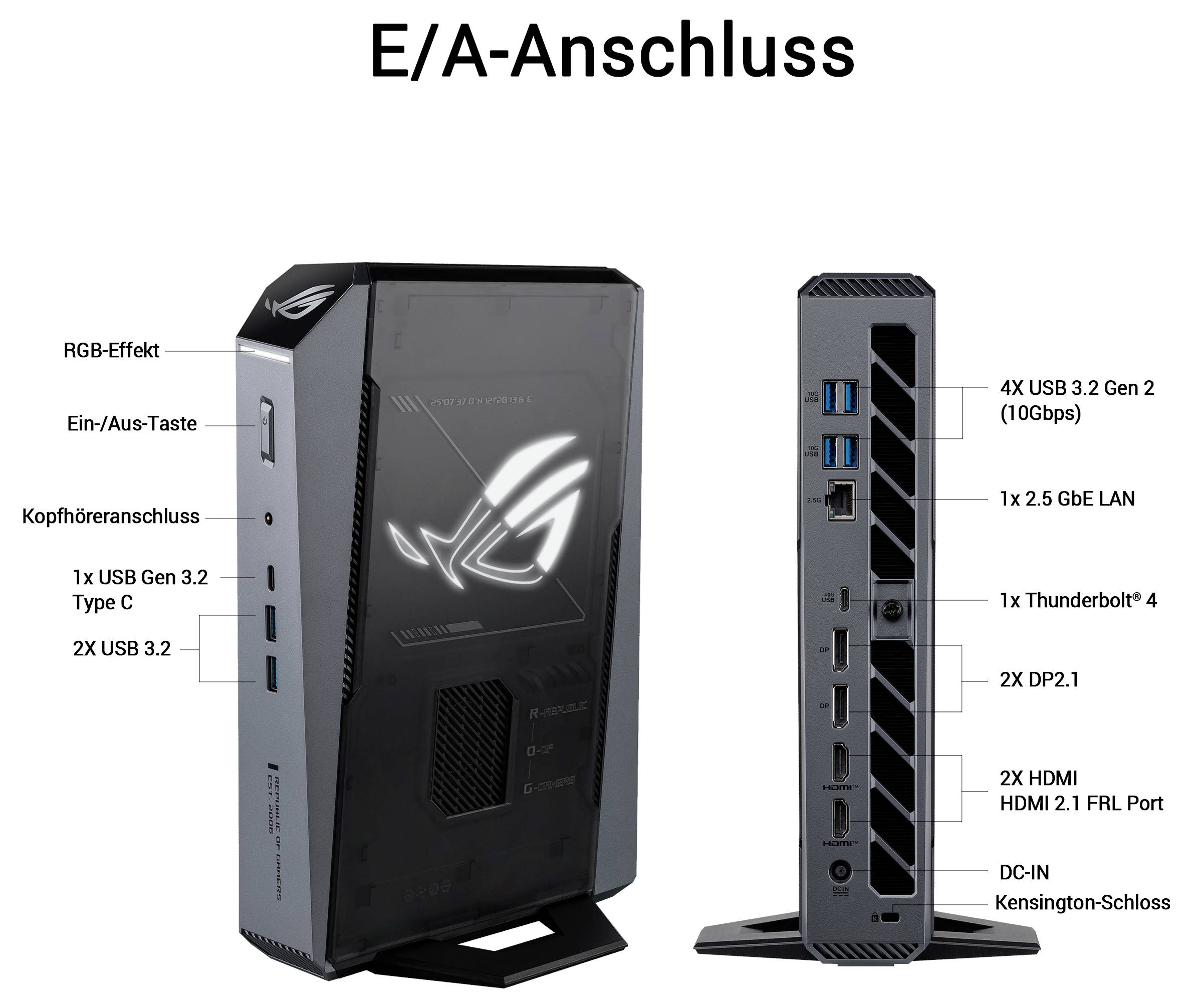 Annotiertes Bild eines kompakten ROG Mini-PCs mit vorderen und hinteren Ein-/Ausgabeanschlüssen, einschließlich USB-C, USB-A, Ethernet, Thunderbolt 4, DisplayPort 2.1, HDMI und Stromeingabe.