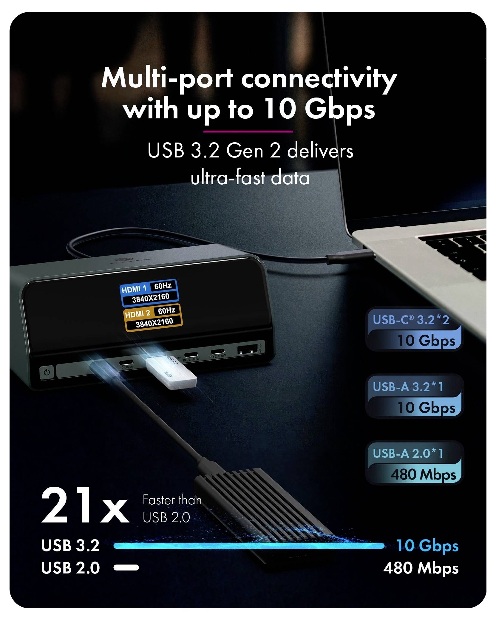 USB 3.2 Gen 2-Hub auf einem Laptop bietet Multi-Port-Konnektivität mit bis zu 10 Gbps, mit angezeigten HDMI- und USB-A/C-Port-Geschwindigkeiten und 21-mal schneller als USB 2.0.