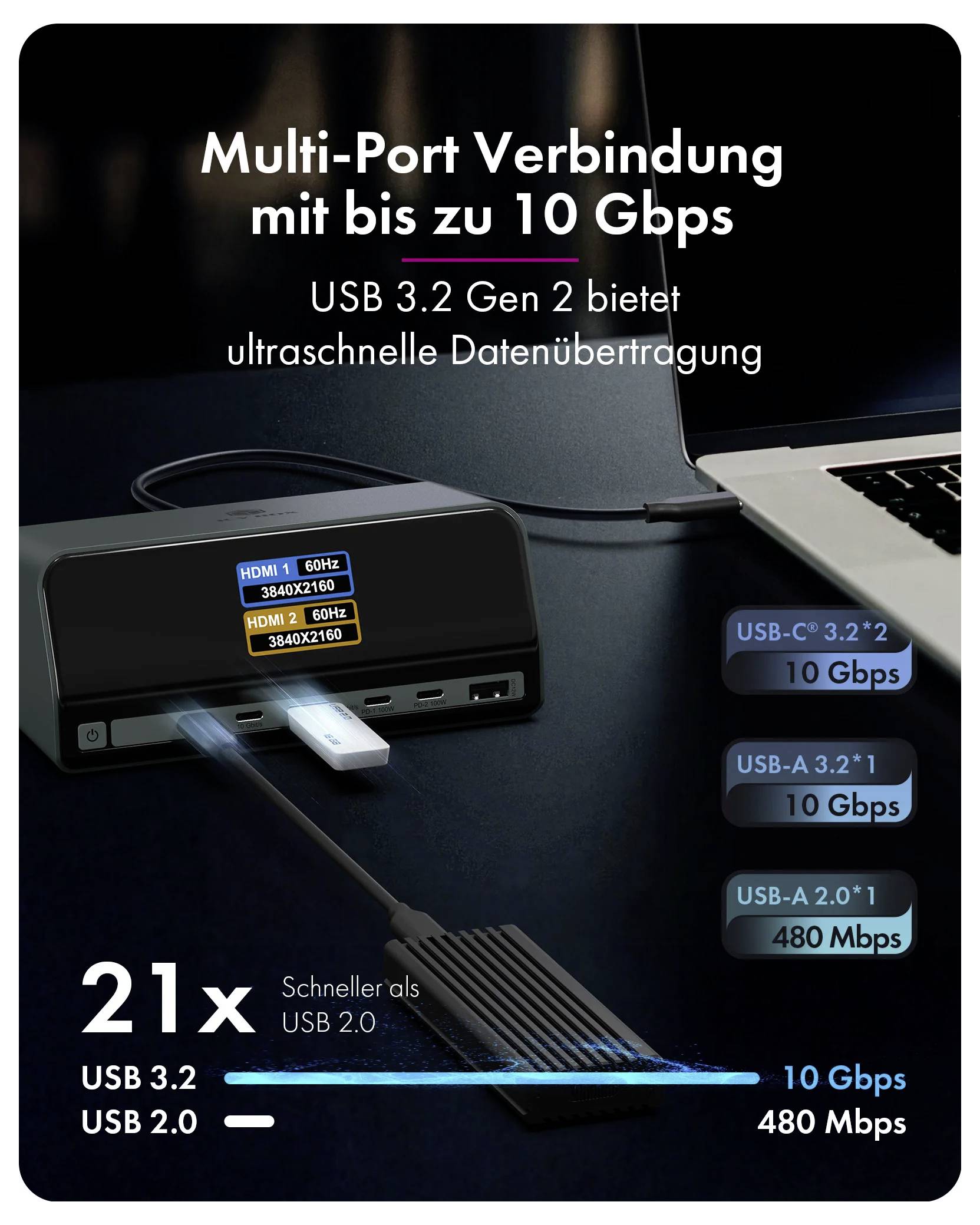 Werbegrafikdesign für einen USB 3.2 Gen 2 Hub mit der Aufschrift „Multi-Port Verbindung mit bis zu 10 Gbps