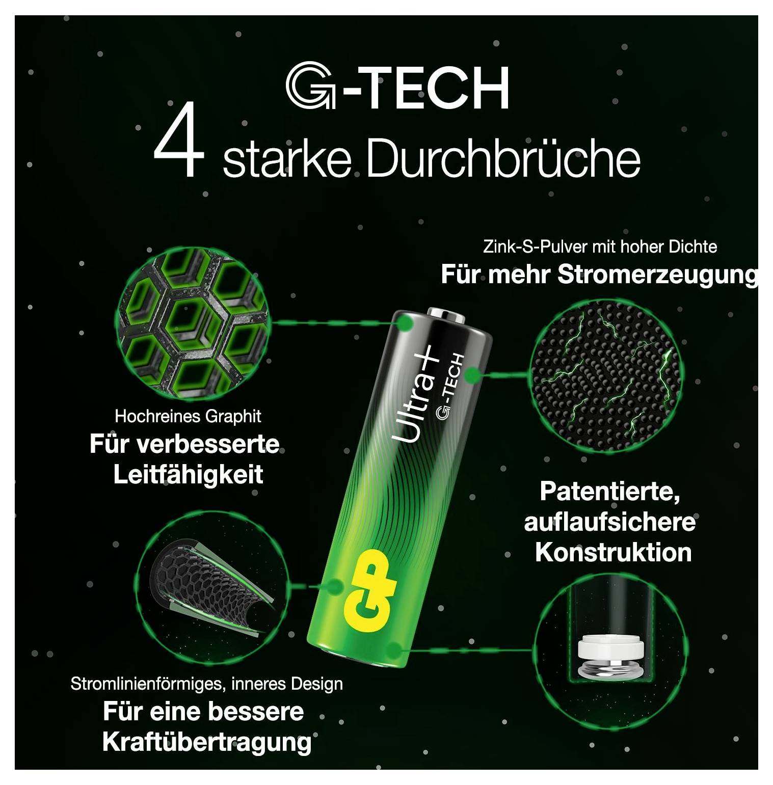 GP GPULP24A985C4 Micro (AAA)-Batterie Alkali-Mangan 1200 mAh 1.5V 4St.