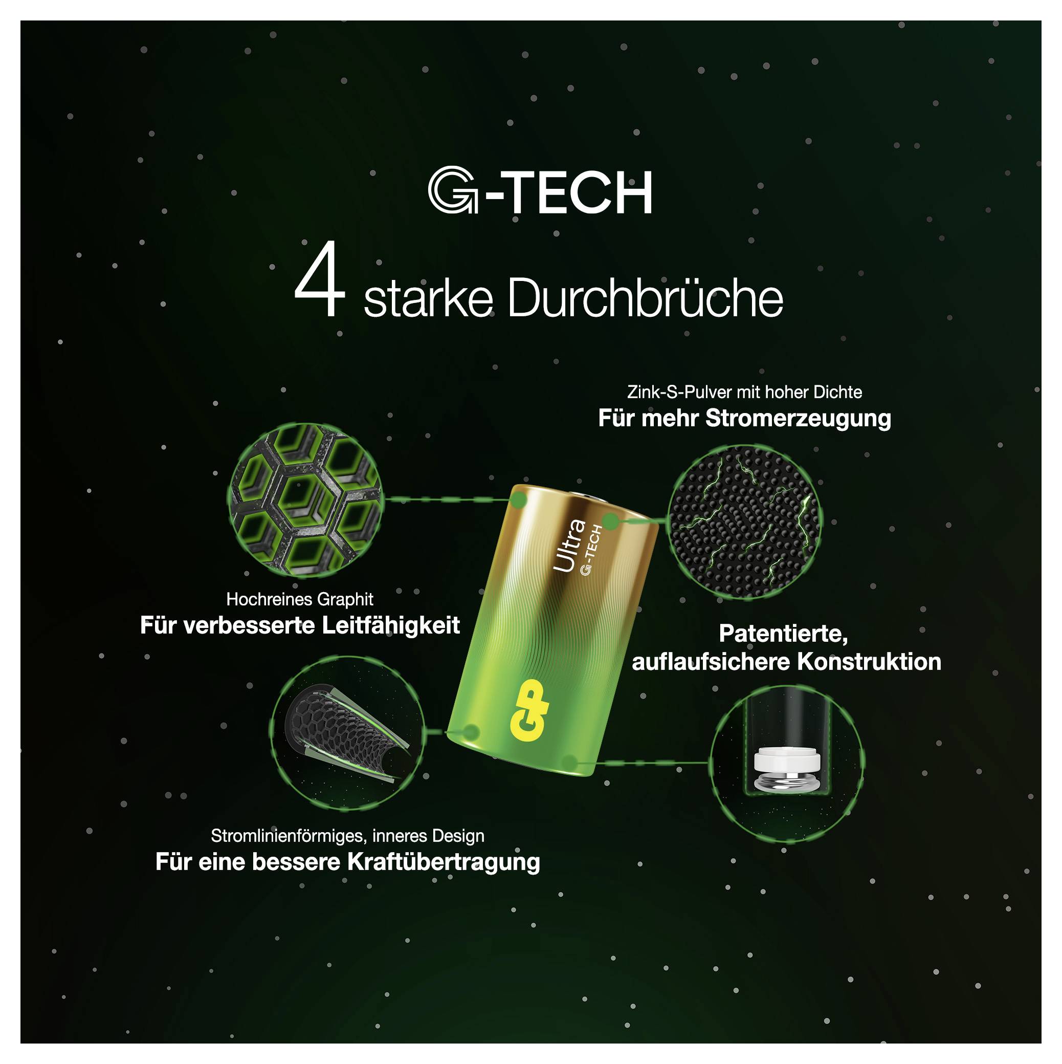 # G-TECH Batterieinfografik mit der Überschrift „4 starke Durchbrüche