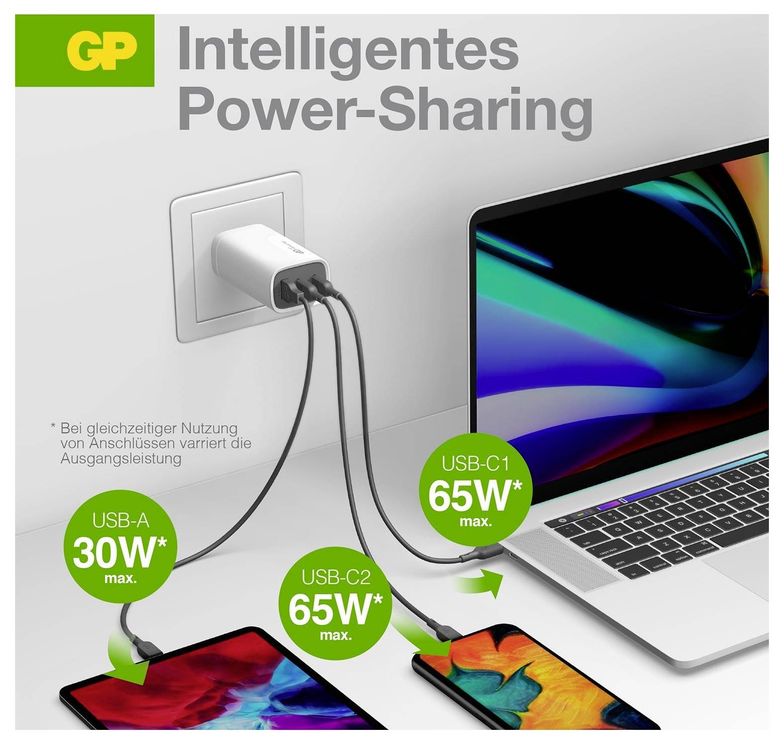 Werbegrafik zum intelligenten Stromverteilung: Wandladegerät lädt einen Laptop, Tablet und Telefon auf, beschriftet mit USB-A 30W max und USB-C1/USB-C2 65W max.
