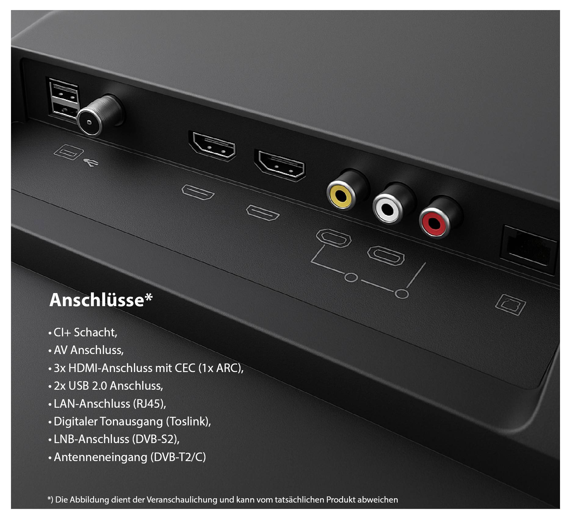 Rückseite eines Fernsehers mit Anschlüssen: CI+ Schacht, AV, 3 HDMI, 2 USB, LAN (RJ45), Toslink, LNB und Antenneneingang; Beschriftung 'Anschlüsse*'.