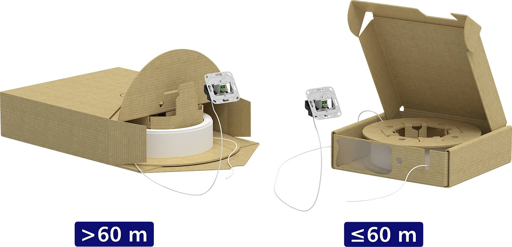 Vergleich zweier Verpackungsaufbauten mit Sensor und Kabel: links benötigt mehr als 60 m Kabel, rechts benötigt 60 m oder weniger.