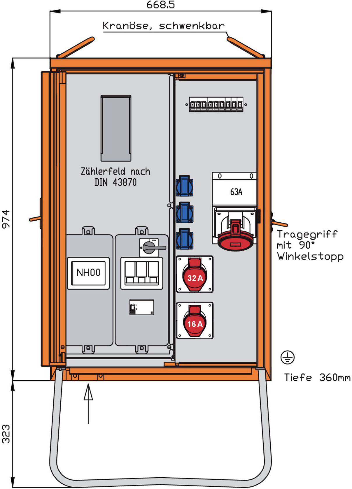 Beschriftetes Schaltschrankdiagramm mit Abmessungen, das dreh- und schwenkbare Hebeösen, Messfeld, Schutzschalter, 63A- und 32A-Steckdosen und eine Tiefe von 360 mm zeigt.
