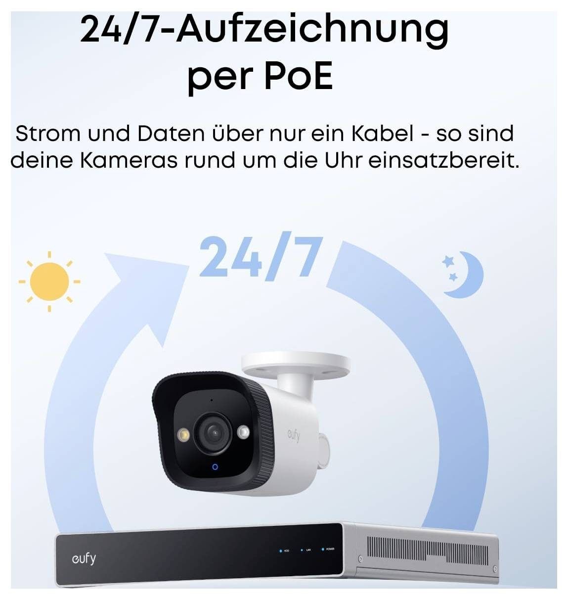Werbegrafik für 24/7 PoE-Aufzeichnung, zeigt eine Sicherheitskamera und einen Rekorder mit dem Text „Strom und Daten über nur ein Kabel