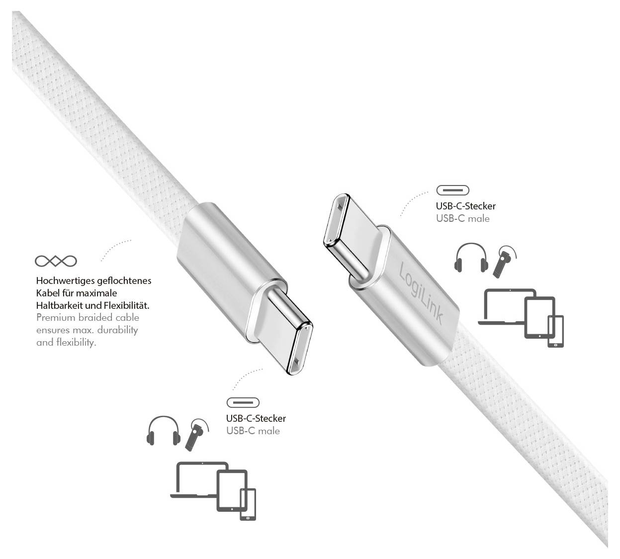 Werbegrafik eines weißen geflochtenen LogiLink USB-C-Kabels mit Nahaufnahmen der Anschlüsse, gekennzeichnet mit „USB-C-Stecker
