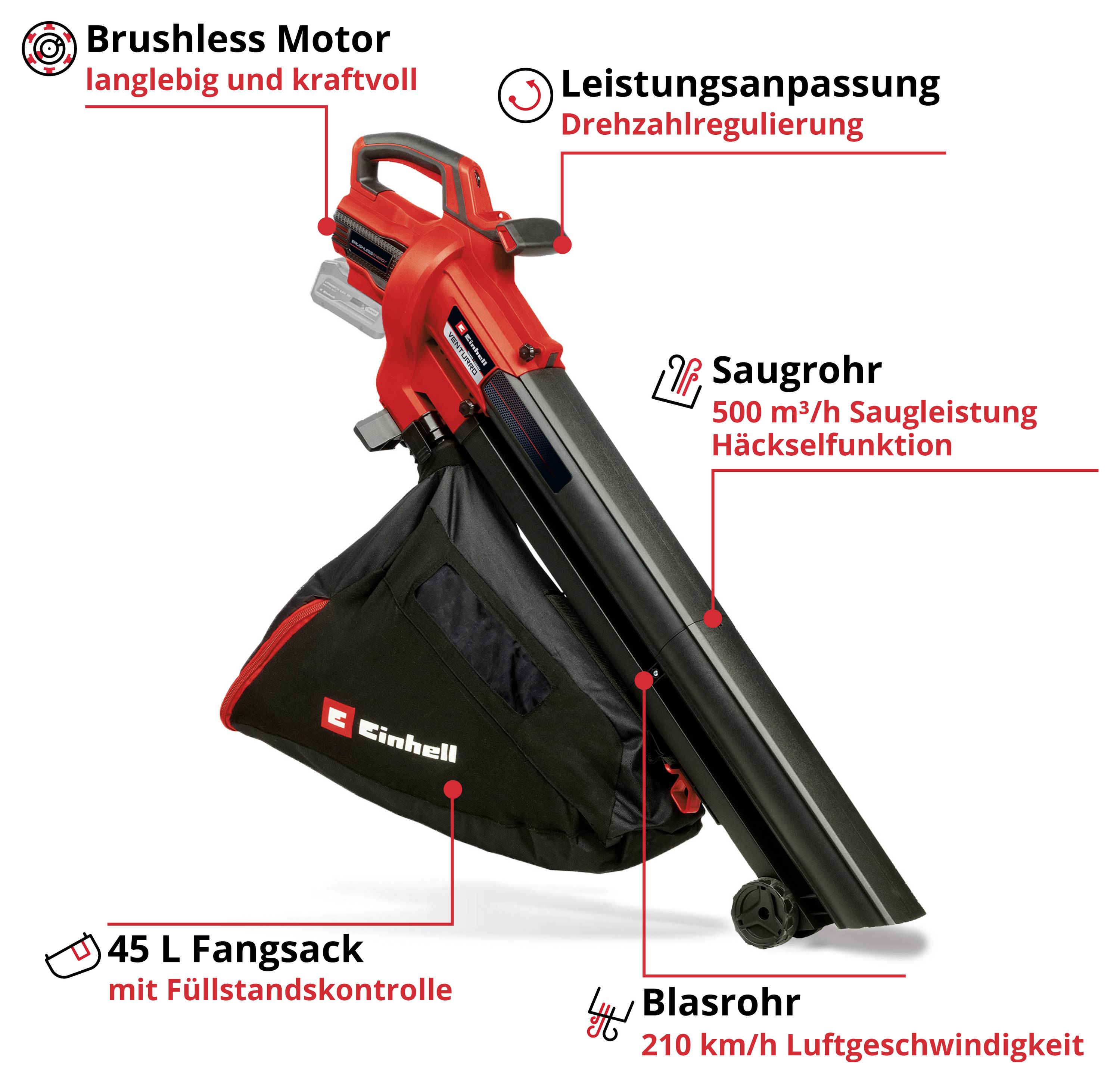 Laubbläser mit Fangsack; beschriftet mit Brushless-Motor, Leistungsanpassung, Saugrohr, Blasrohr und 45-l-Fangsack.