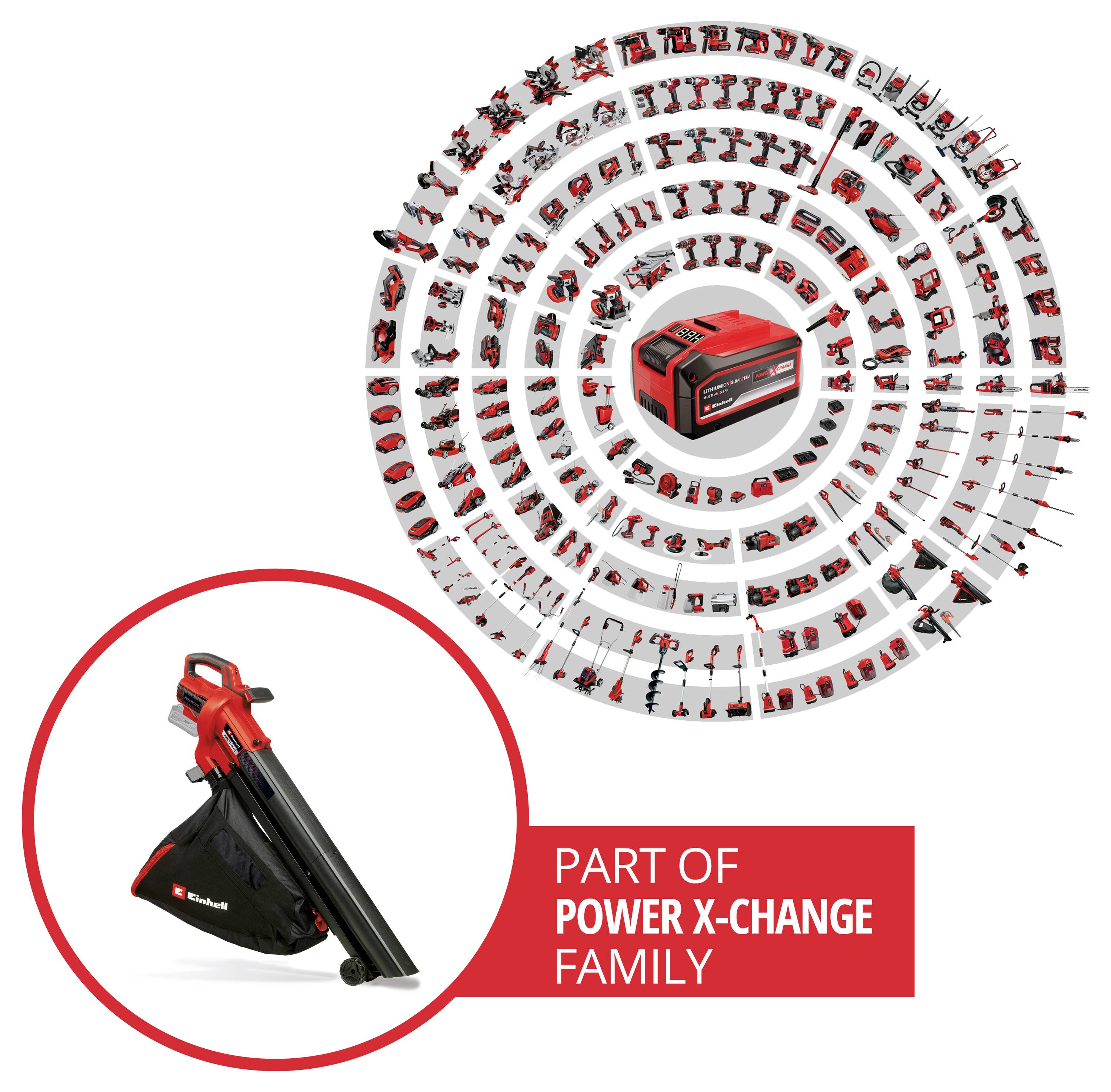 Rot-schwarze Elektrowerkzeug-Familie Grafik mit zentralem Akku und vielen kompatiblen Werkzeugaufsätzen; Beschriftung sagt „TEIL DER POWER X-CHANGE FAMILIE