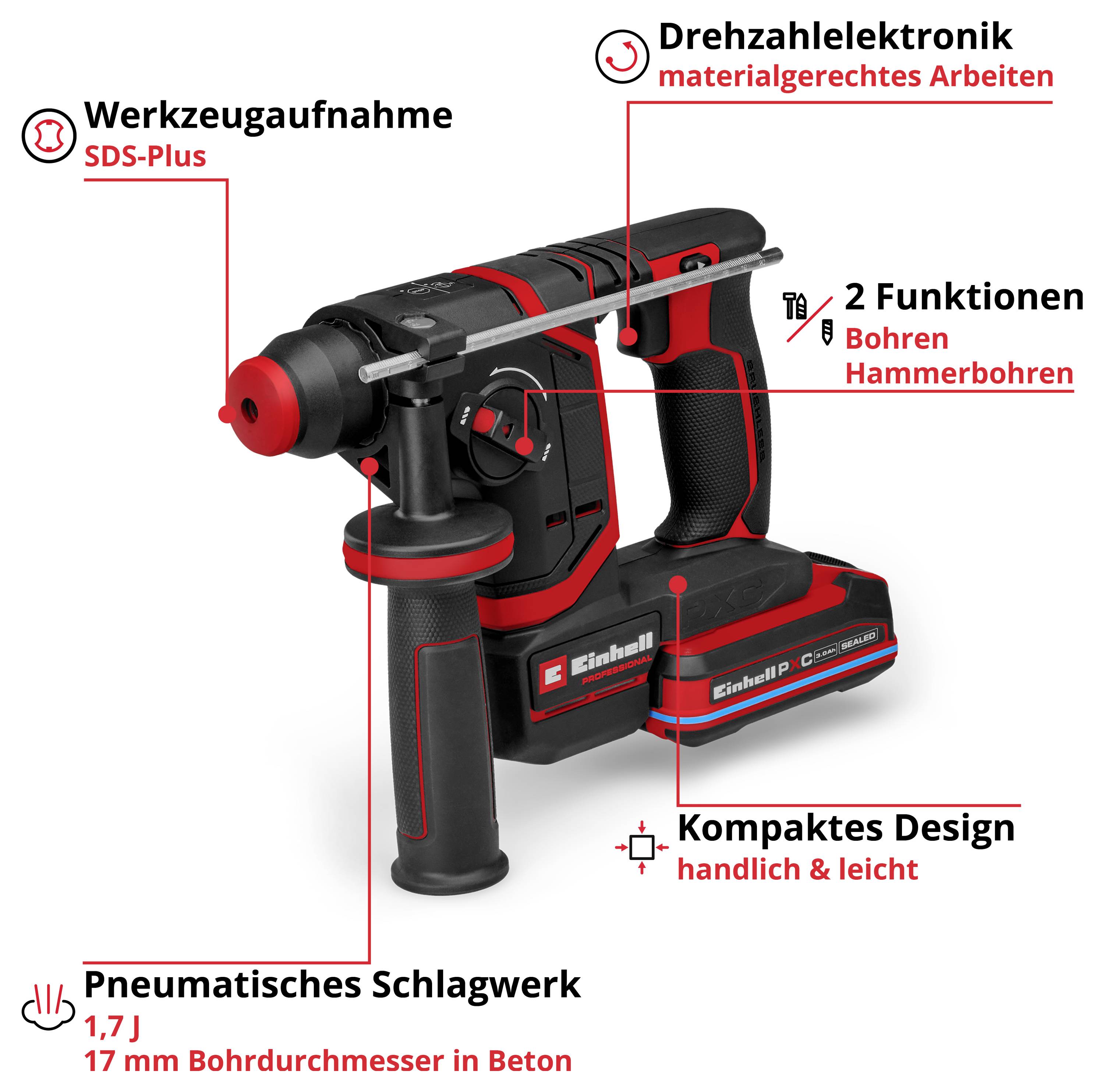 Illustration eines Akku-Bohrhammers mit beschrifteten Funktionen: SDS-Plus-Werkzeugaufnahme, Drehzahlregelung, 2 Funktionen Bohren/Hammerbohren, pneumatisches Schlagwerk, kompaktes Design.