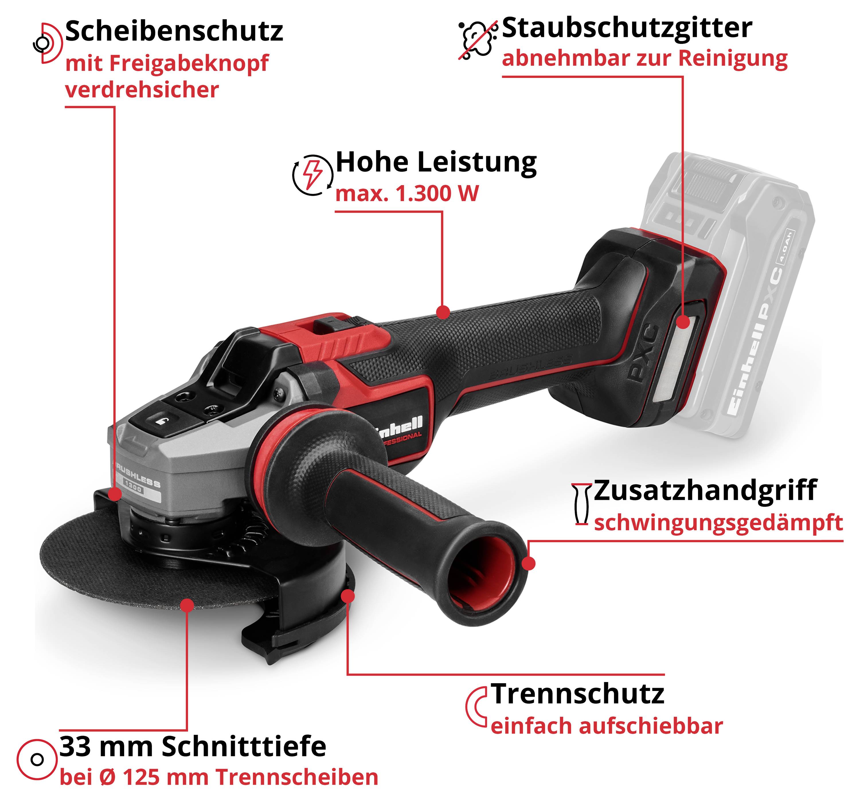 Abgebildet ist ein Akku-Winkelschleifer mit beschrifteten Funktionen: Scheibenschutz, Staubschutzgitter, Zusatzhandgriff, Trennschutz und hohe Leistung bis 1.300 W sowie 33 mm Schnitttiefe.