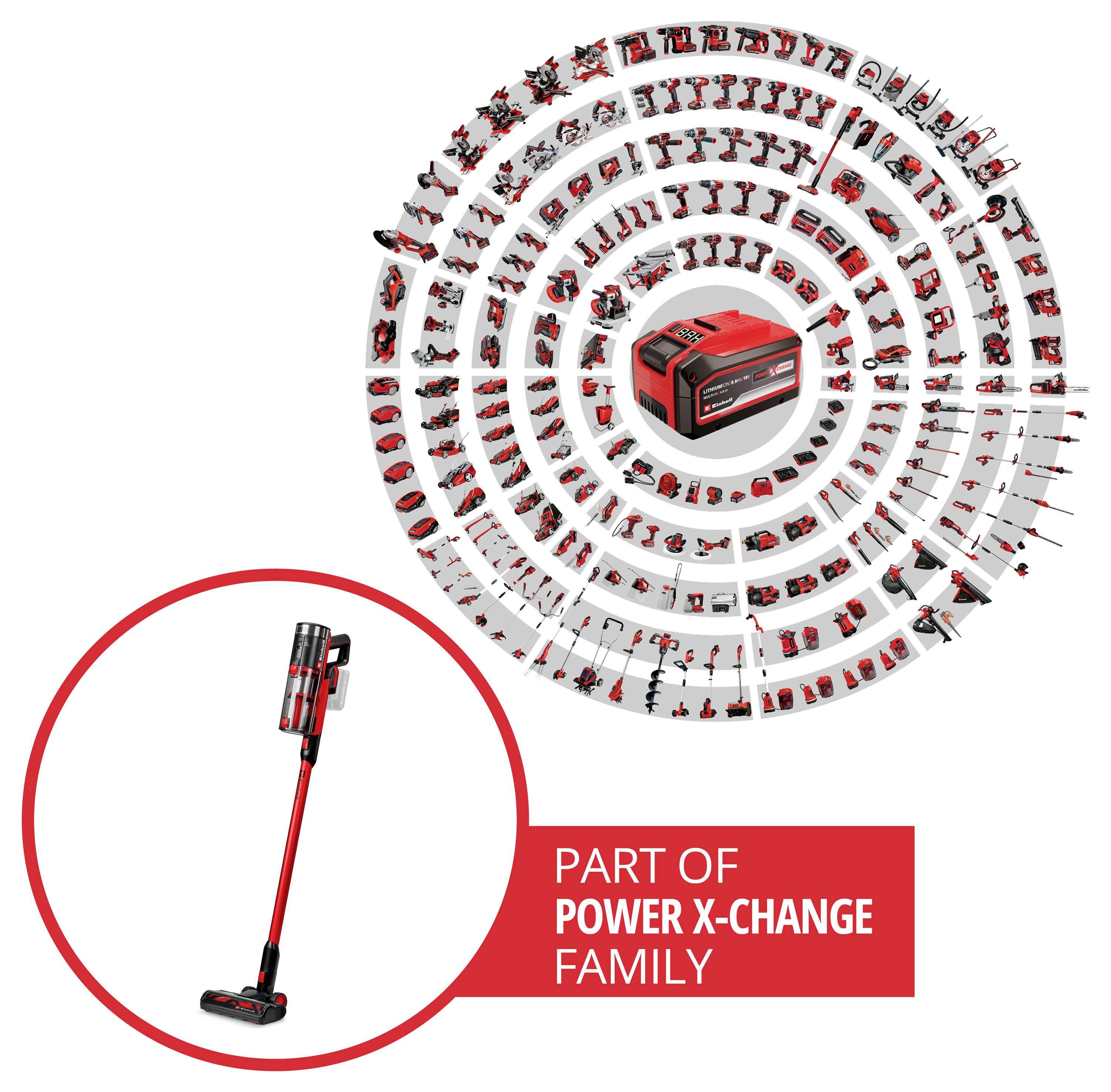 Werbegrafik für die Power X-Change Familie, die einen roten kabellosen Stabstaubsauger und eine kreisförmige Montage aus kompatiblen rot-schwarzen Werkzeugen um einen zentralen Akku zeigt.