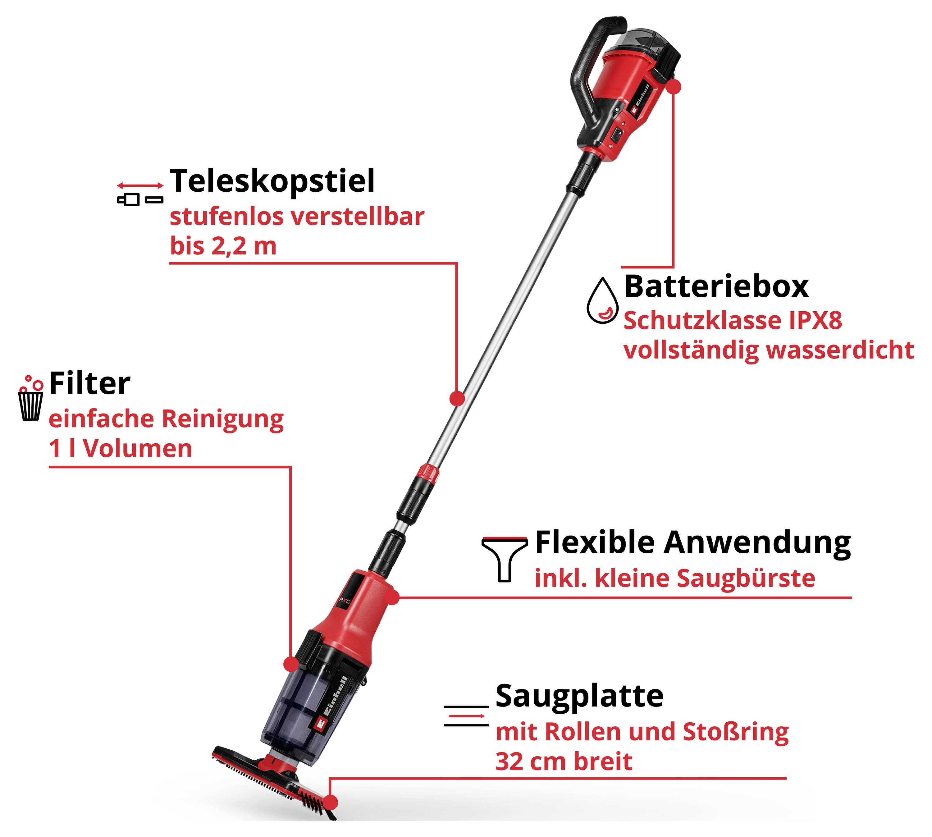 Illustration eines roten Akkusaugers mit beschrifteten Funktionen: Teleskopstiel bis 2,2 m, IPX8-Batteriebox, Filter 1 l, flexible Anwendung und Saugplatte 32 cm breit.