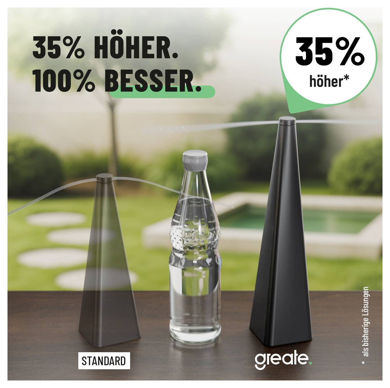Werbeanzeige zum Vergleich von Wasser, das von zwei Kegel-Geräten um eine Flasche wirbelt; Der Text besagt „35% höher. 100% besser.
