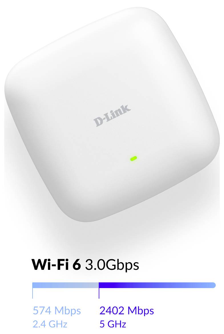 D-Link Wi-Fi 6 Router-Grafik mit 3,0 Gbps Gesamtgeschwindigkeit, mit 574 Mbps bei 2,4 GHz und 2402 Mbps bei 5 GHz.