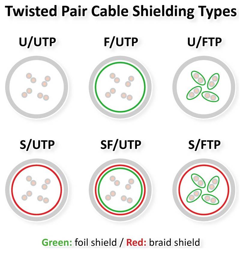 Roline 21.51.1401 RJ45 Patchkabel 20m Rot 1St.