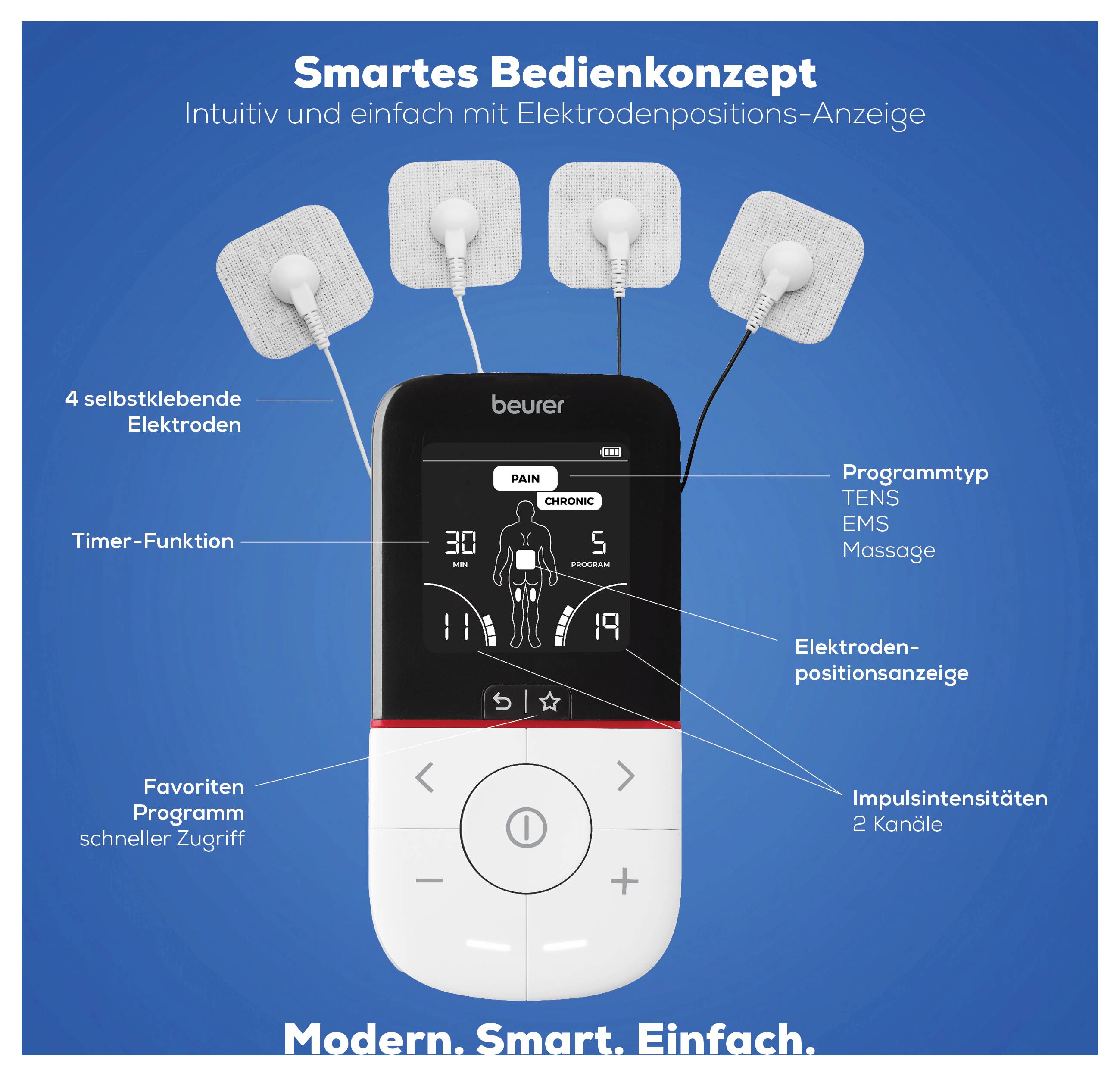 Werbegrafik eines Beurer-Geräts mit Elektrodenpositionsanzeige; zeigt 4 selbstklebende Elektroden, Timer, Programmtypen TENS/EMS/Massage und Impulsintensitäten für 2 Kanäle.