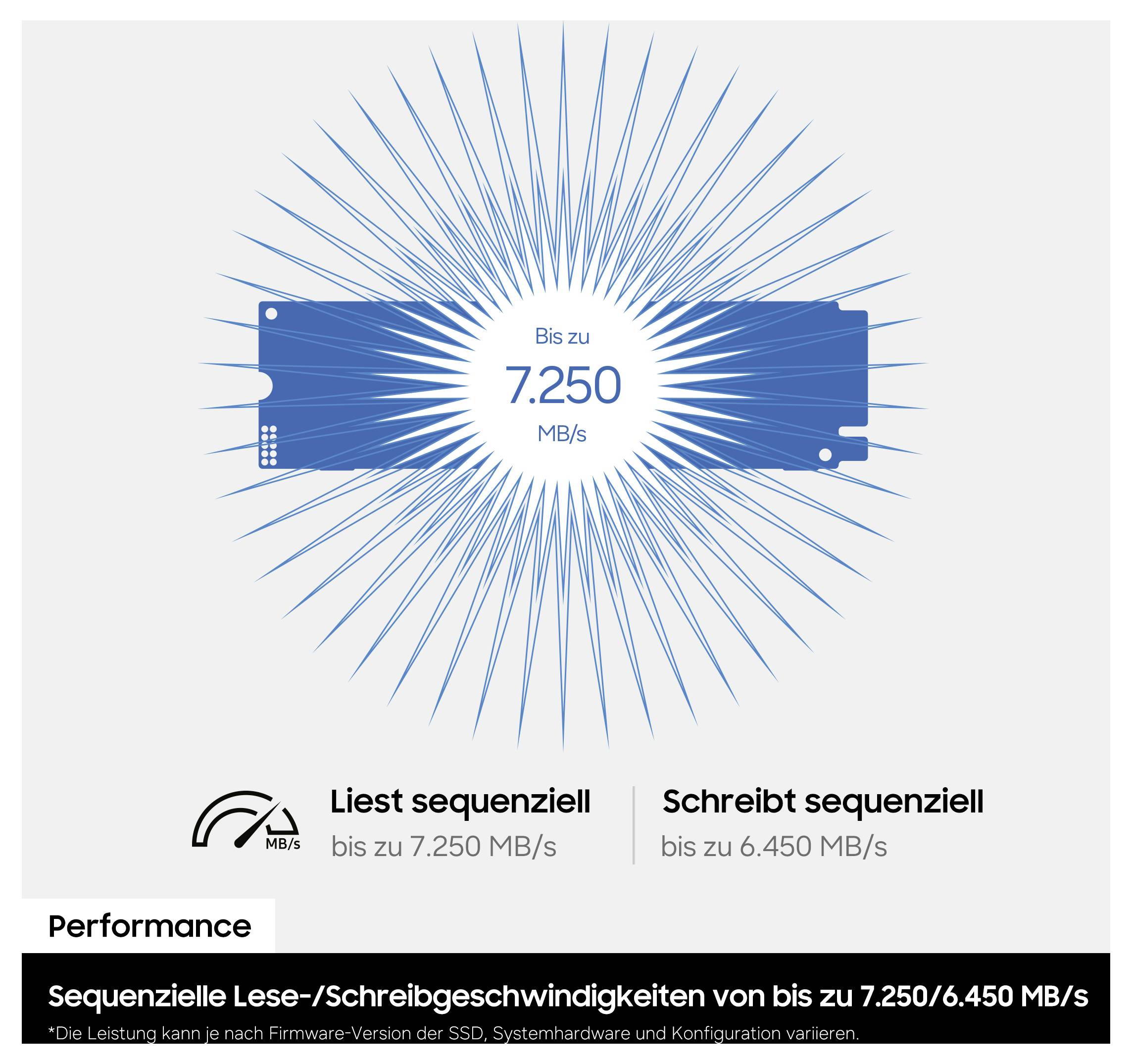 SSD-Leistungsgrafik mit Lese- und Schreibgeschwindigkeiten bis zu 7.250 MB/s Lesevorgänge und 6.450 MB/s Schreibvorgänge bei sequentiellen Operationen.