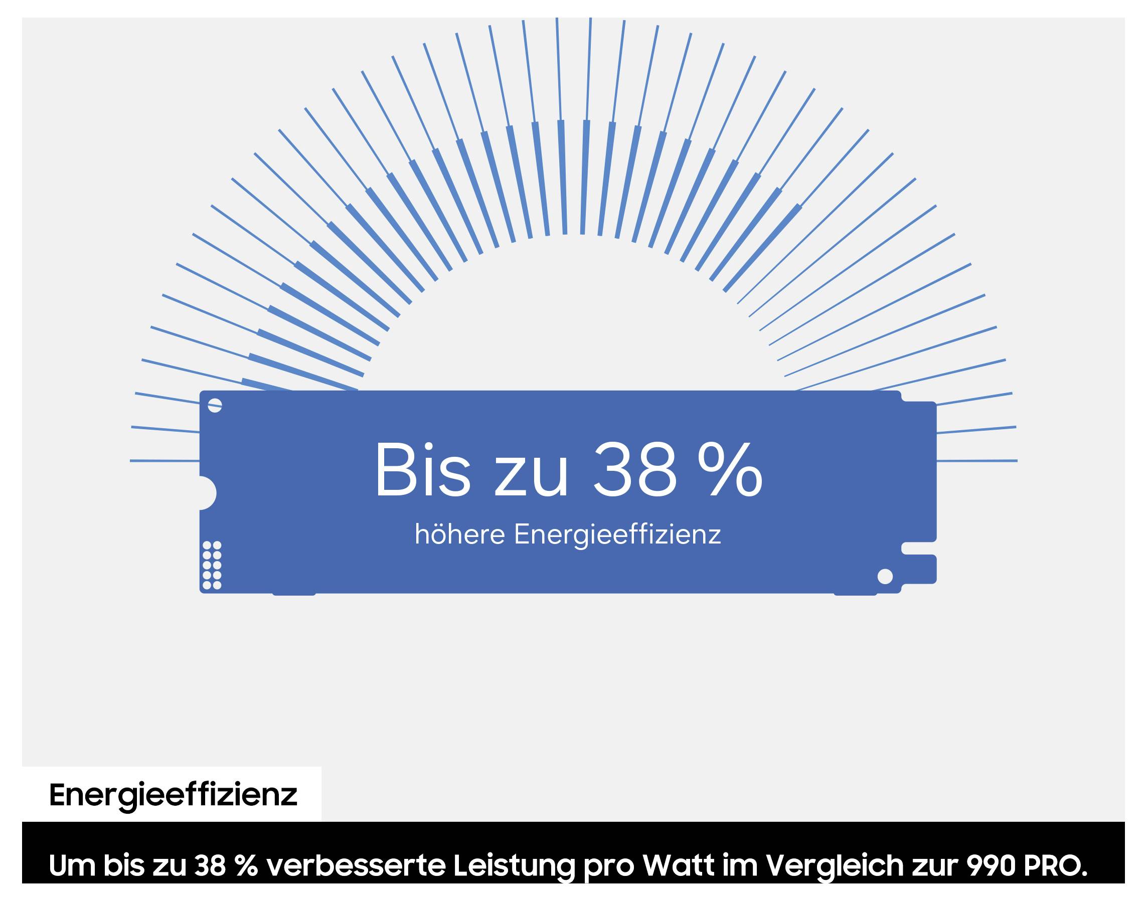 Blaues Grafik-Panel mit der Aufschrift „Bis zu 38 % höhere Energieeffizienz