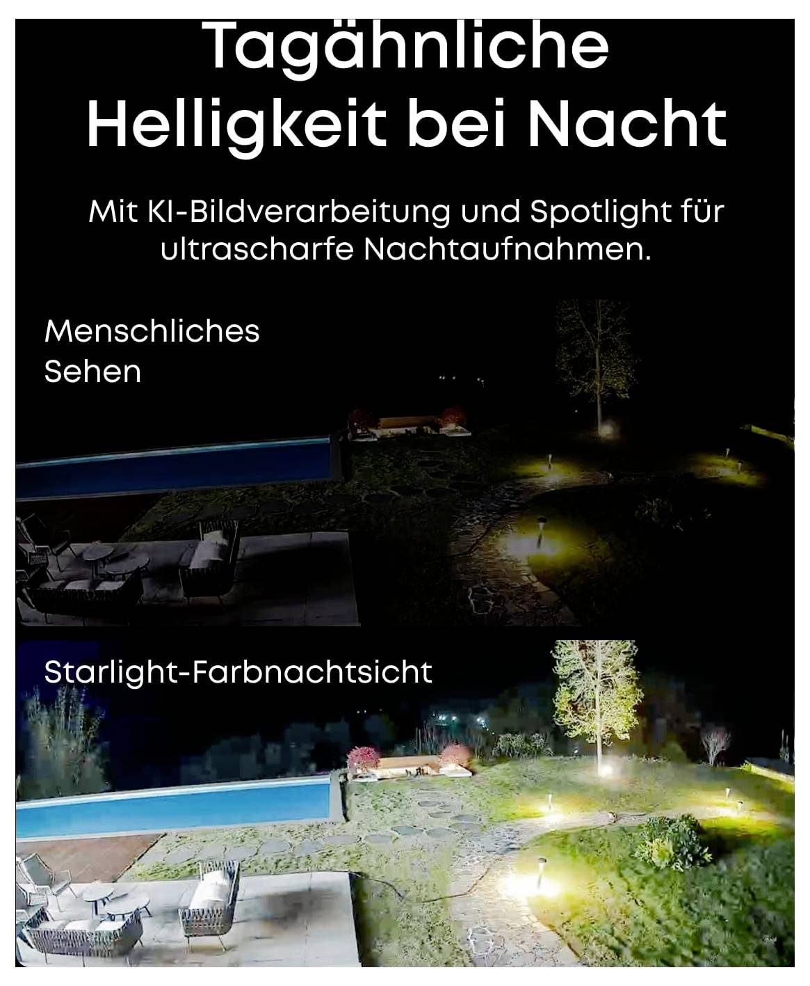 Vergleich der Nachthelligkeitsaufnahmen: „Menschliches Sehen