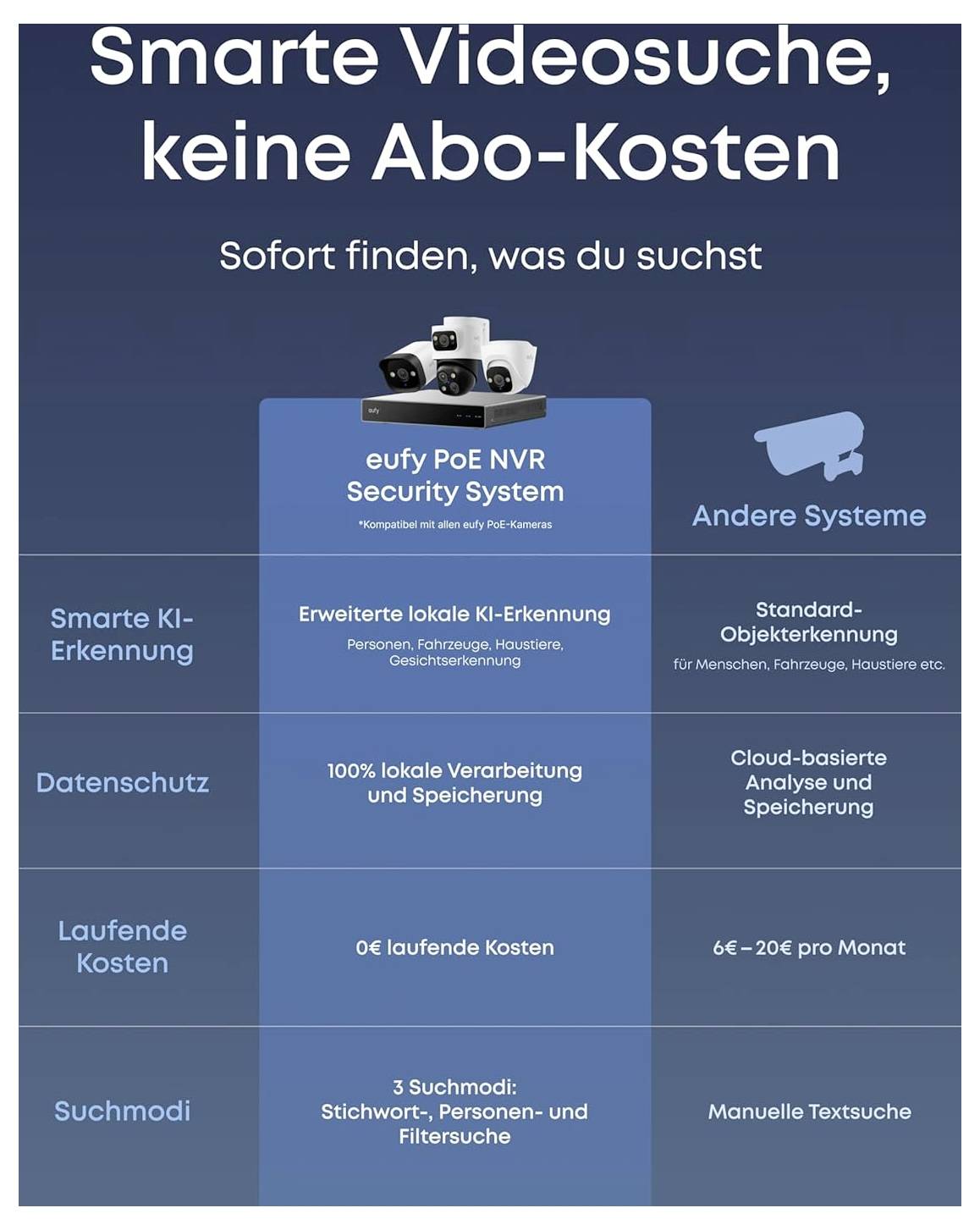 Eufy NVR Security System S4 E8E00323 Kabelgebunden, LAN IP-Netzwerk-Videorecorder-Set 3840 x 2160 Pixel