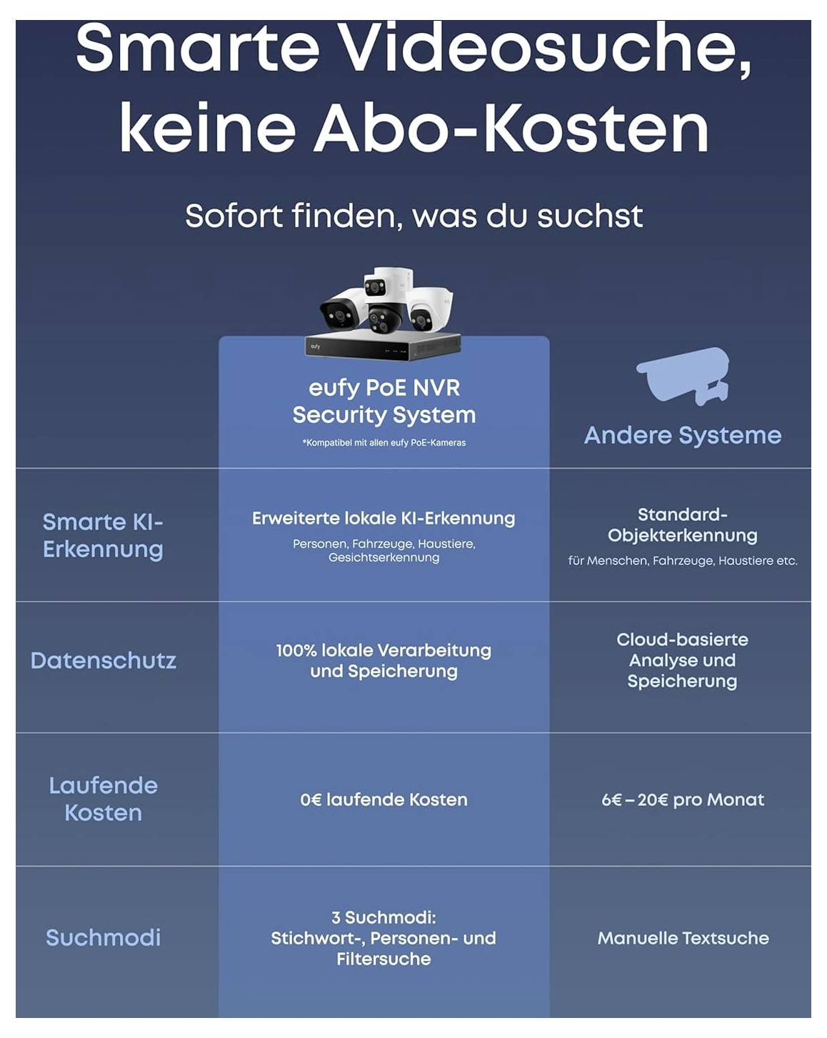 Eufy NVR Security System S4 E8E00325 Kabelgebunden, LAN IP-Netzwerk-Videorecorder-Set 3840 x 2160 Pixel