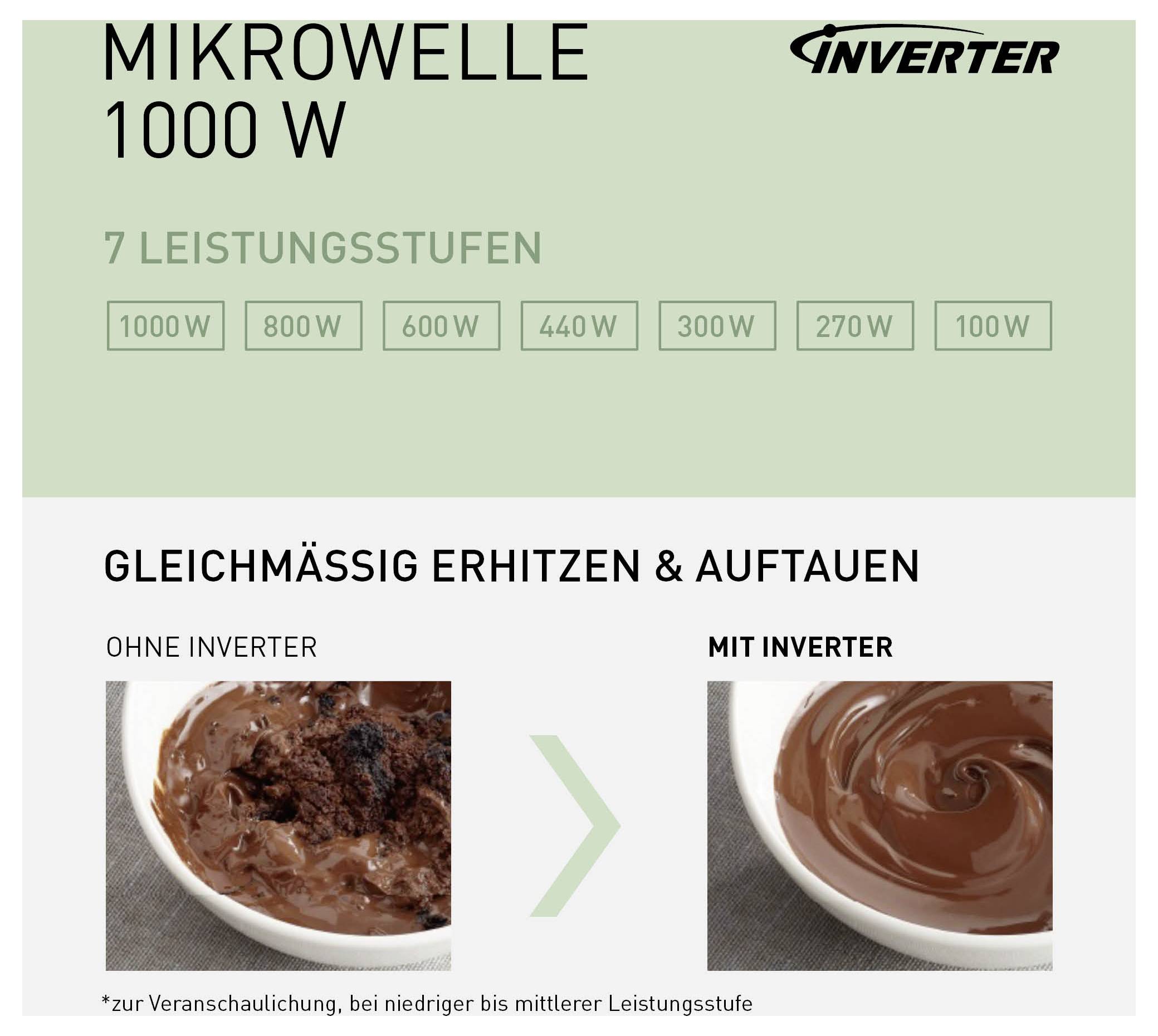 Werbung für Mikrowelle mit Inverter, 1000 W und 7 Leistungsstufen; zeigt gleichmäßiges Erhitzen und Auftauen mit Vergleich ohne und mit Inverter.