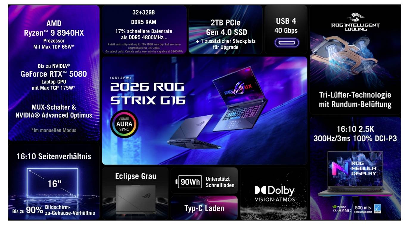 Werbebildmaterial des ASUS ROG Strix G16 Gaming-Laptops mit Windows 11, das den AMD Ryzen 9 8940HX, GeForce RTX 5080, 32+32GB DDR5 RAM, 2TB PCIe 4.0 SSD, USB 4, 16:10 2.5K 300Hz Display und Kühlungsfunktionen hervorhebt.