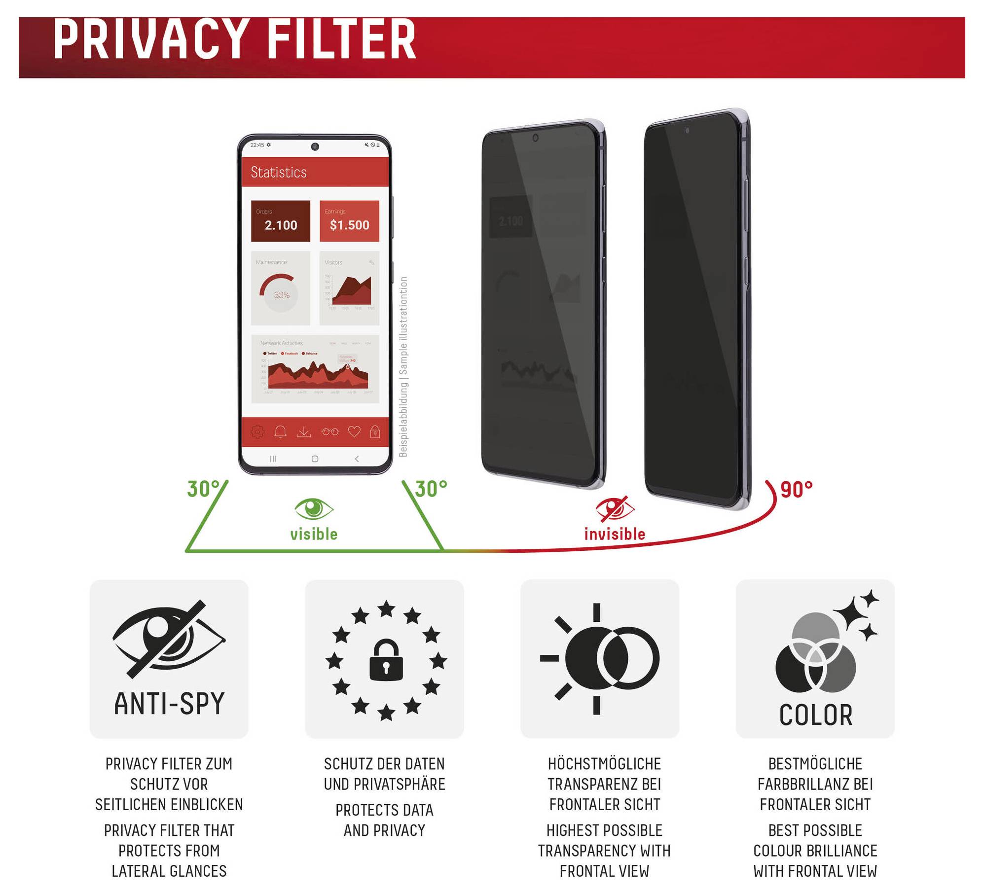 Datenschutzfilter-Produktgrafik, die einen Telefonbildschirm zeigt, der unter 30° sichtbar ist, aber unter 90° unsichtbar ist, mit Anti-Spionage-, Datenschutz- und Farbausgleichsfunktionen.