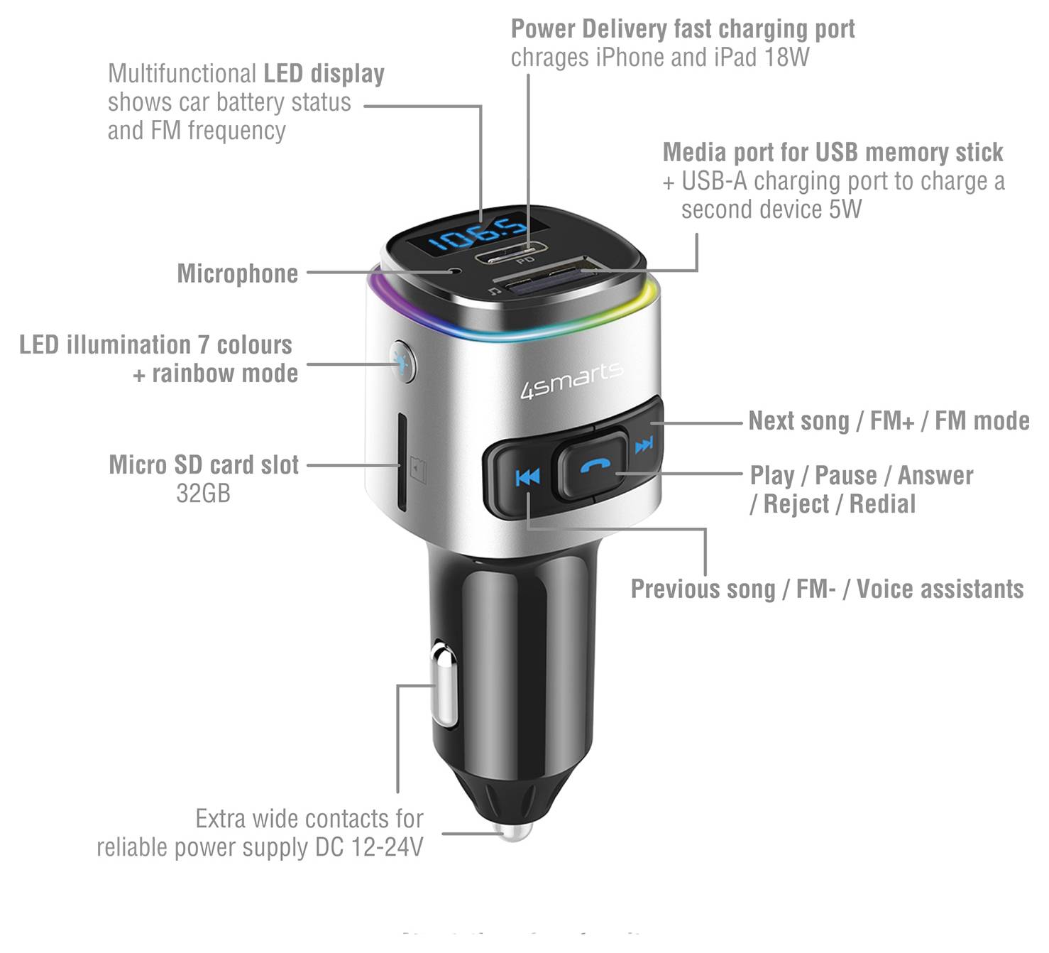 4Smarts Media&amp;Assist2 FM Transmitter