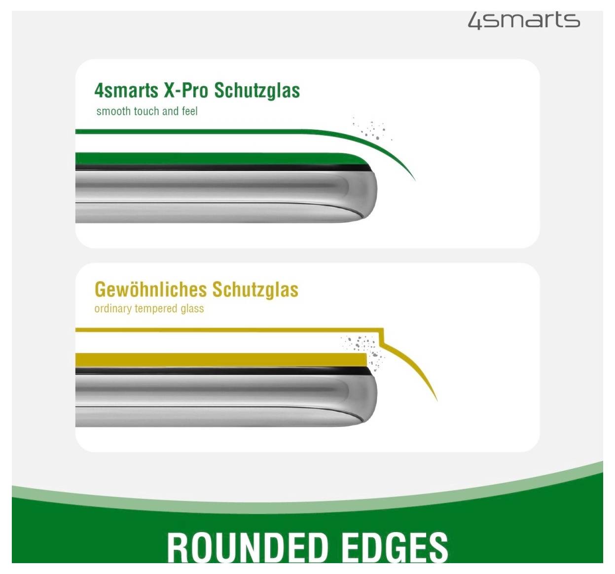 Vergleichsgrafik, die das 4smarts X-Pro Schutzglas mit abgerundeten Kanten gegenüber gewöhnlichem gehärtetem Glas zeigt und die glattere gekrümmte Kantenpassform und weniger Absplitterungen hervorhebt.