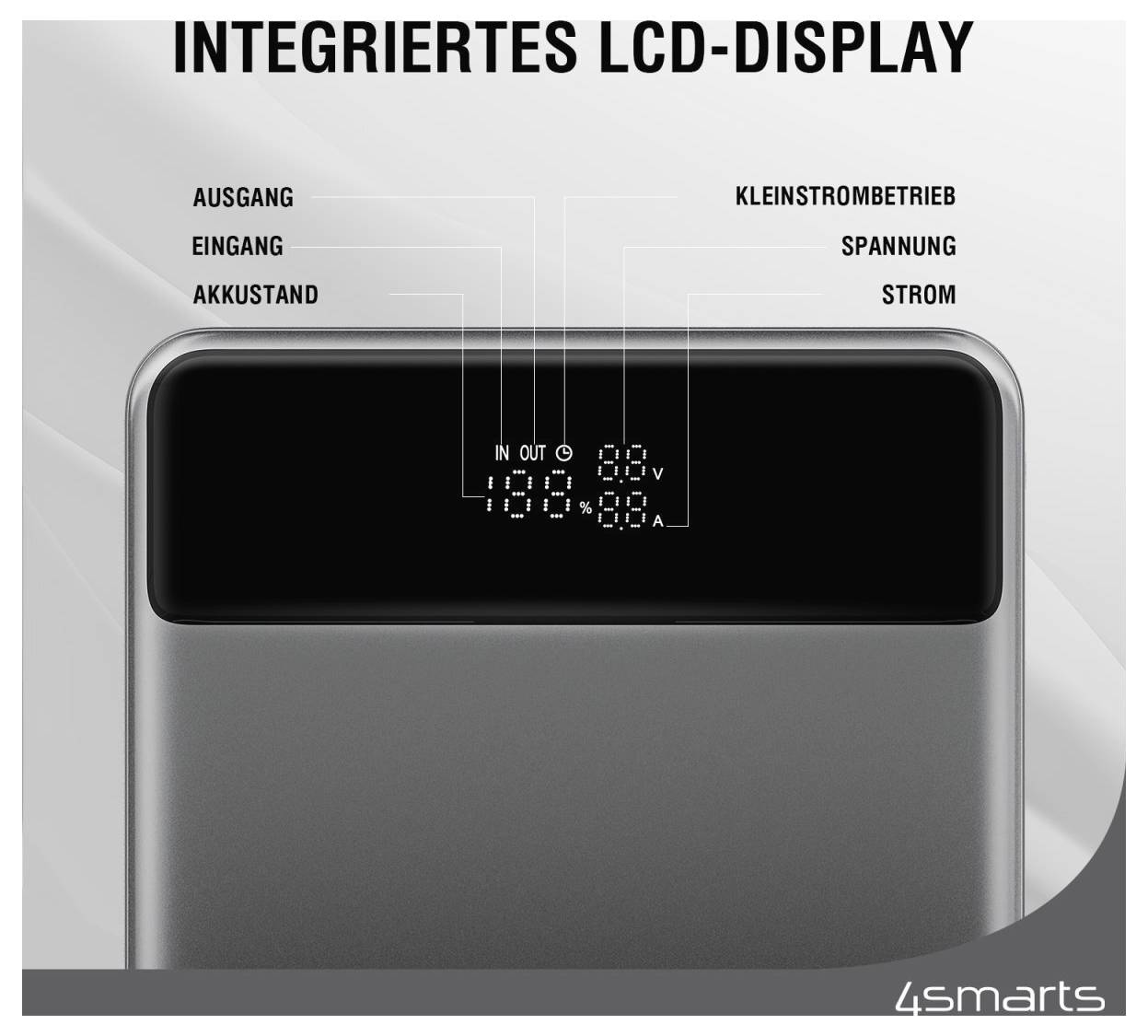 Darstellung eines integrierten LCD-Displays auf einem Gerät, mit deutschen Beschriftungen für Ausgabe, Eingabe, Batteriestatus, Niedrigstrom-Modus, Spannung und Strom.