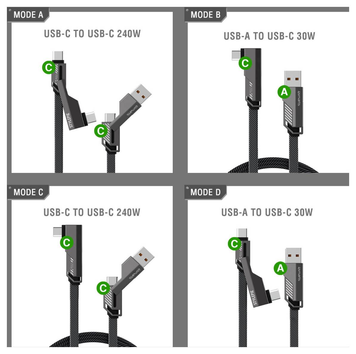 Vier-Panel-Diagramm eines Ladekabels mit den Modi A-D, das die USB-C-zu-USB-C-240-W- und USB-A-zu-USB-C-30-W-Steckerposition zeigt.