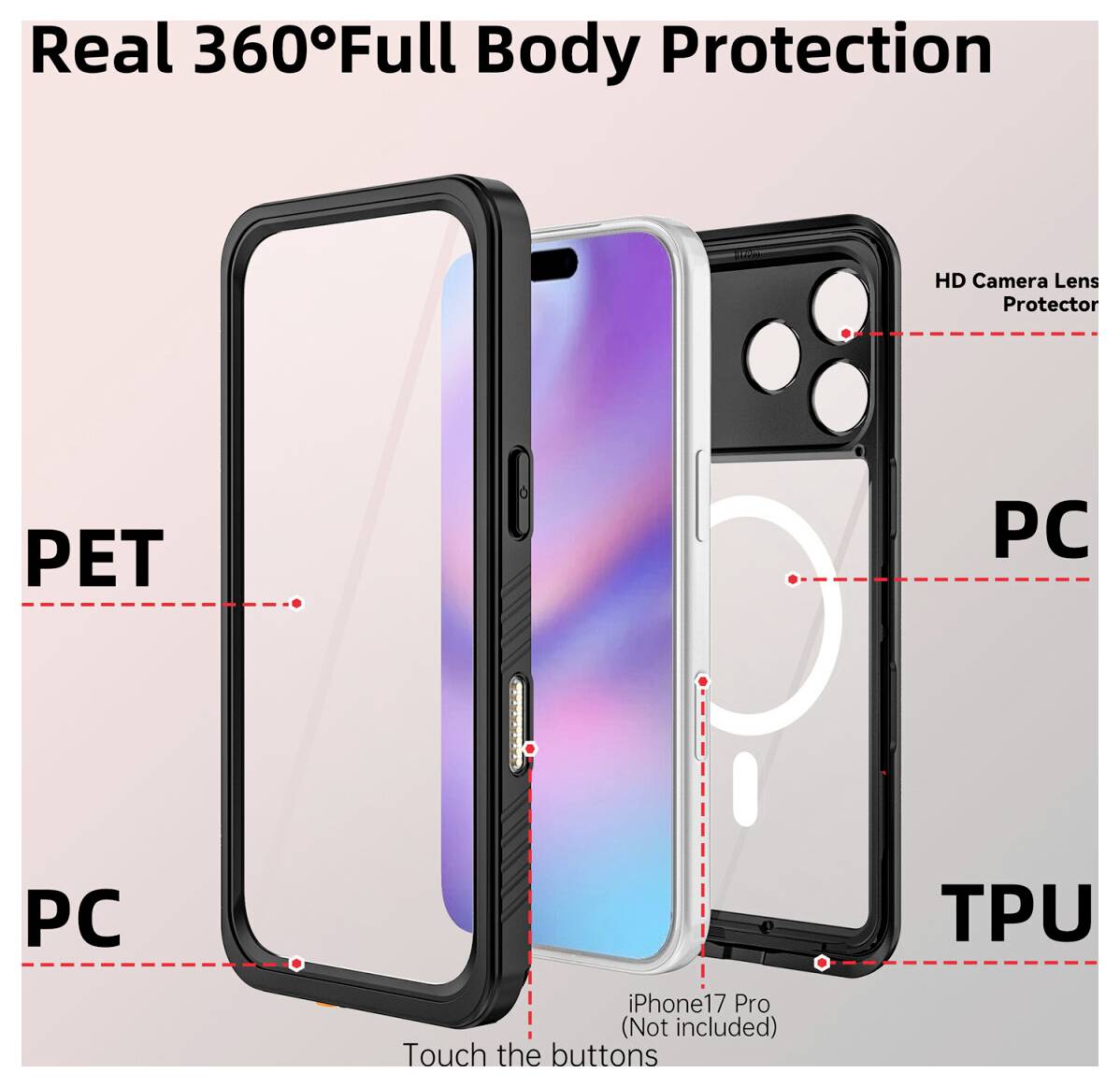 Produktgrafik zeigt eine „Real 360° Full Body Protection" Handyhülle mit PET-Displayschutzfolie, PC-Rahmen und Kameraobjektivschutz, TPU-Kanten und Tastenzugriff für iPhone 17 Pro nicht enthalten.