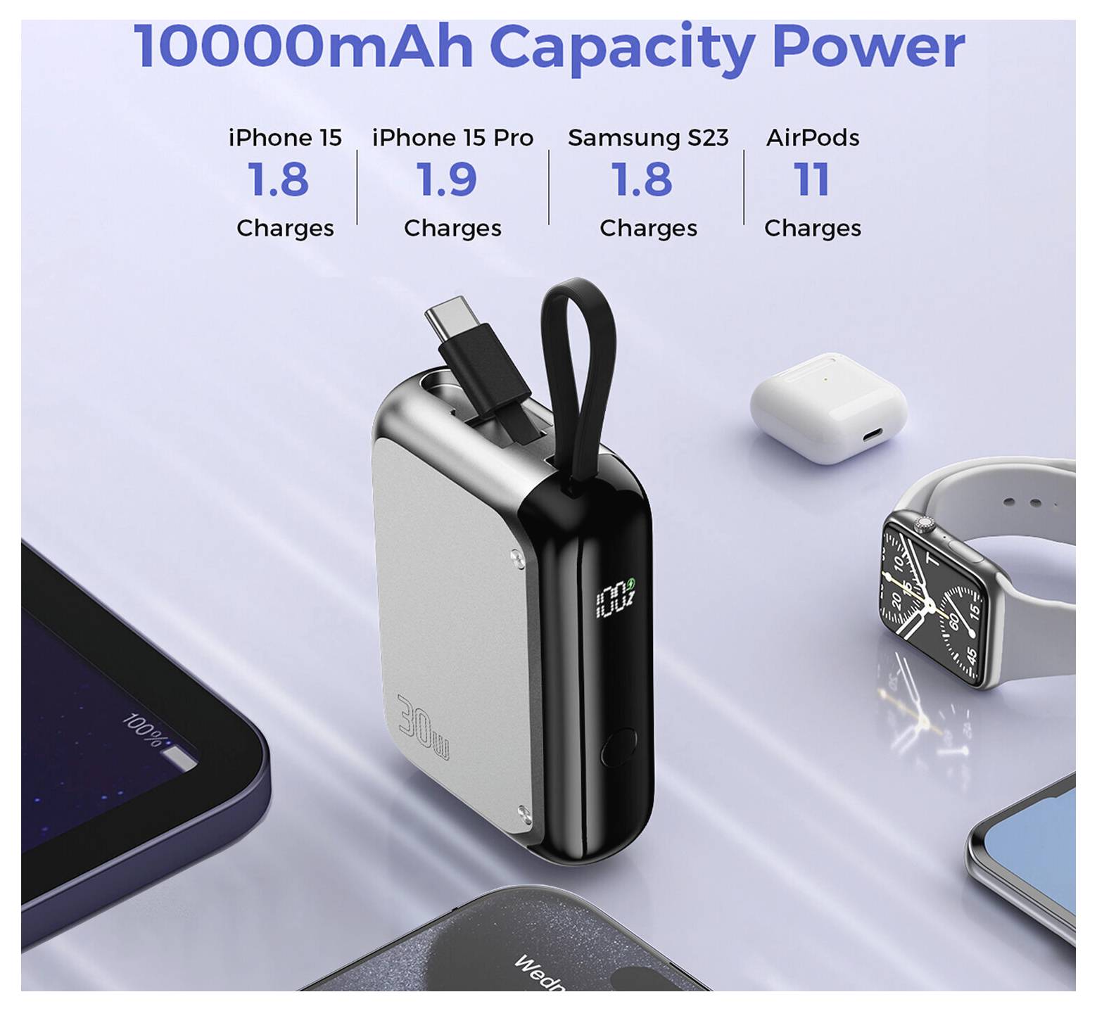 Werbegrafik für eine 10000-mAh-Powerbank, die zeigt, dass sie ein iPhone 15 1,8-mal, iPhone 15 Pro 1,9-mal, Samsung S23 1,8-mal und AirPods 11-mal aufladen kann.