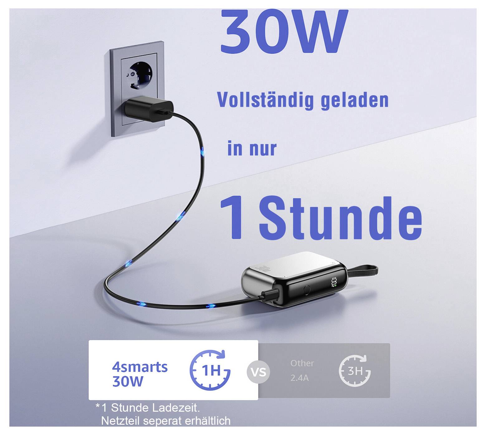 Produktwerbung mit einem 30-W-Ladegerät, das in eine Wandsteckdose gesteckt ist, mit der Aussage „Vollständig geladen in nur 1 Stunde" und einem Vergleich von 1 Std. zu anderen 2,4-A-Ladegeräten bei 3 Std.