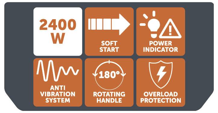 Produktmerkmalspaneel mit 2400 W, sanftem Start, Stromindikator, Antivibrationssystem, um 180° drehbarem Griff und Überlastschutzikonen auf orangefarbenem und grauem Hintergrund
