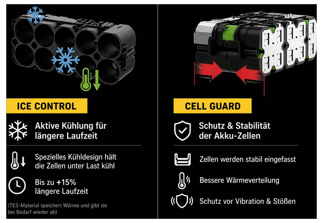 Split-Batterie-Infografik: „ICE CONTROL