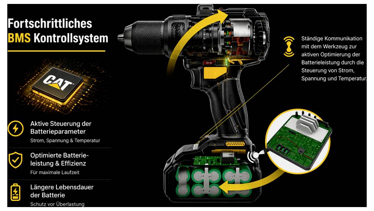 Caterpillar DXB4 Werkzeug-Akku 18V 4.0Ah Li-Ion