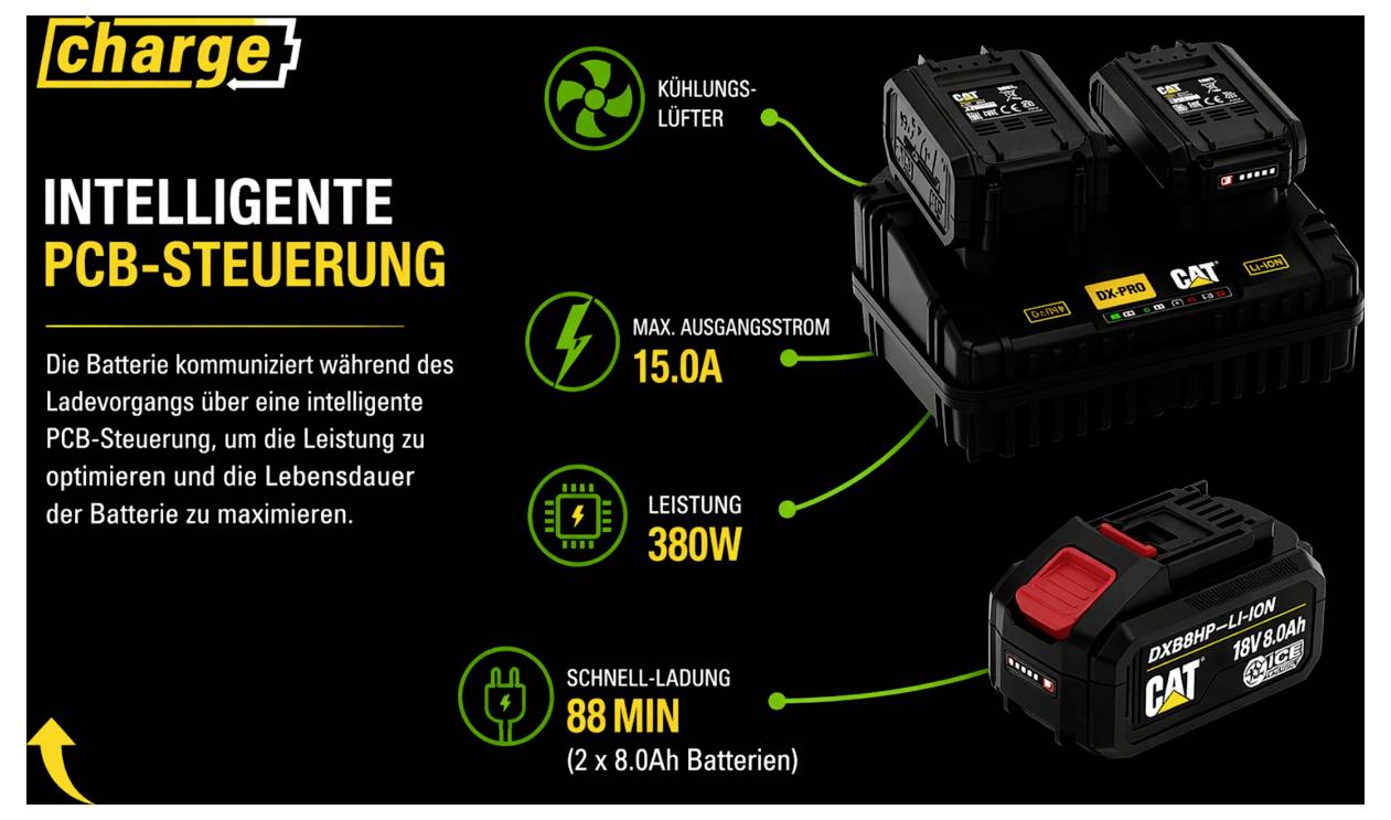 Intelligente PCB-SteuerungCAT BatterienKühlventilatorenMaximale Ausgangsleistung 15,0A380W LeistungSchnellladevorgang in 88 Minuten für 2 x 8,0Ah Batterien
