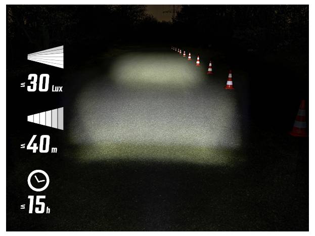 Nachtstraße, die von Fahrzeugscheinwerfern beleuchtet ist, zeigt die Reichweite des Lichtkegels mit Indikatoren für ≤30 Lux, ≤40 m und ≤15 h neben einem kegel-markierten Fahrweg.